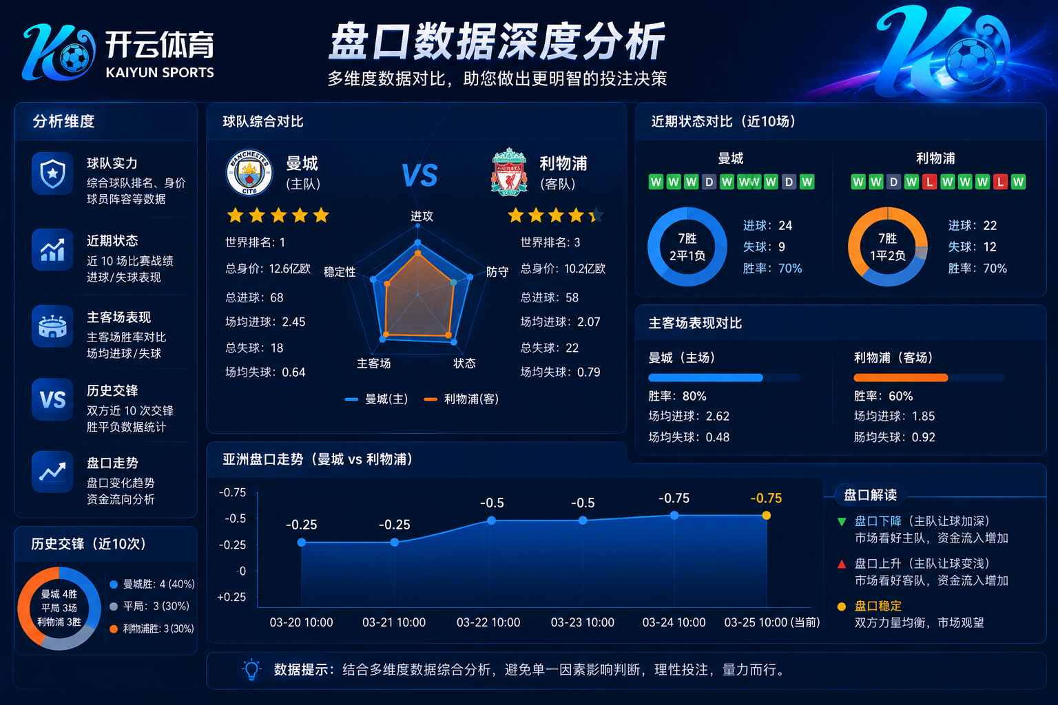 开云体育盘口数据深度分析